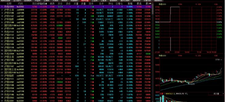 钢铁、有色还要涨多少